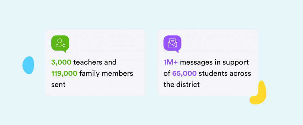 elk grove unified school district data