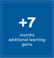 +7 months learning